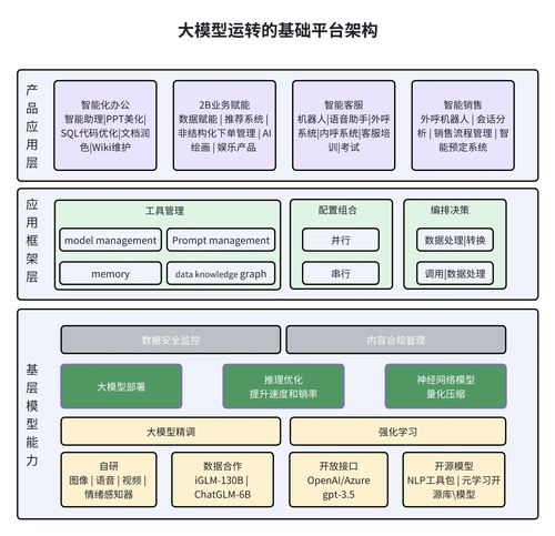 AI产品经理入门指南 转行必备知识与技能