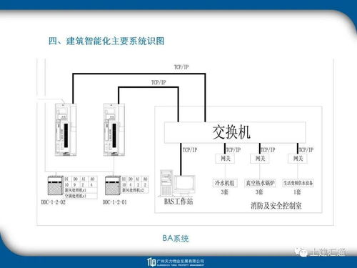 《工程识图教程 从入门到娴熟，实战驱动的超实用教学与软件技术开发》