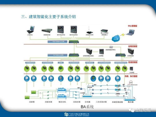 工程识图教程 超实用的教学软件技术开发指南